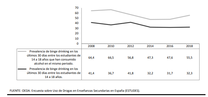 prevalencia binge drinking